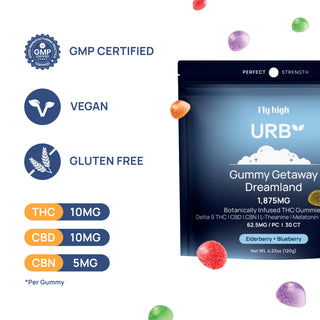 Gummy Getaway Dreamland