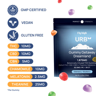 Restful Botanically Infused Gummies 1875MG