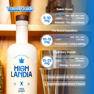 Highlandia 170mg THC Drink Mixer