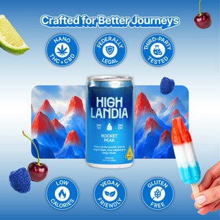 Highlandia 5mg THC Drink